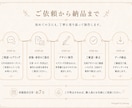 世界観と伝わりやすさを両立したLPをデザインします 元EC運営者が想いと魅力を整理して“伝わるLP”に仕上げます イメージ7