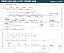制御盤・FA設備の既設電気図面を清書します FA電気設計14年。元図に沿って見やすいPDFへ整えます イメージ4
