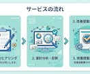 現役歯科医師FPが家計の健康診断をします 固定費や保険の無駄を可視化！節約・改善レポートをお届け イメージ3