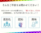 魅力伝わるココナラ出品画像制作いたします サムネイル 差別化 反応 コスパ 売れる coconala イメージ3