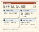 在庫・受発注管理Webシステムを開発します 2権限で商品在庫受発注を一元管理する業務システム イメージ2