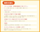 手描きでミニキャラのSNSアイコンを制作します 【限定版】可愛いミニキャラでSNSの印象アップ！ イメージ6
