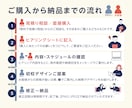 購入者様専用｜サムネイル追加金額ご調整します 元広告代理店✕自社1500件販売のデザイナーが制作します イメージ7
