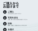 メンズ髪型診断とセット方法をお伝えします 朝3分でｷﾏる毛流れヘア月150名担当メンズ特化美容師が提案 イメージ3