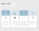 シンプルで温かい名刺・ショップカードを制作します イメージや想いをデザインに反映します イメージ2