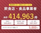 飲食店・食品事業者の営業リストを提供します 電話番号つき｜全国3リストから選べるExcel イメージ1