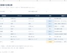 Excelの修正・データ整理をお手伝いします 関数のエラー・重複・簡単な集計に丁寧に対応 イメージ2