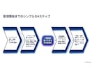 店舗集客！メタ広告(インスタ・FB)運用代行します 商圏内のターゲットを狙い撃ち！インスタ広告で来店・予約を倍増 イメージ9