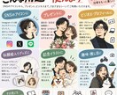 写真から印象に残る似顔絵を制作します あなたらしさを、味のある似顔絵に仕上げます イメージ3