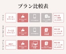 選べる3プラン | 個人店の集客用LPをつくります Photoshopデザイン×Studio構築で高品質なLP イメージ5