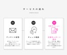 初対面の私があなたを勝手に言語化します あなたはこんな人！を勝手に決めつけ、本気で語ります。 イメージ6
