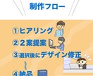 バナー・Web画像の制作を修正無制限で行います 誠実さ第一！指定文字・ワードなど対応可能です！ イメージ2