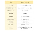 フリープラン活用！簡単ECサイト作成します 低予算でスタート可能。Squareで手軽にオンライン販売 イメージ10