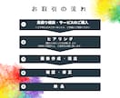 Canvaで魅力的【ココナラ】サムネイル作成します 1枚／1,000円！修正無制限！最短翌日！Canvaで作成！ イメージ2