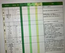 健康診断書など翻訳及びチェックします ご要望に応じて対応いたします。 イメージ1