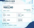 Amazon広告を運用・改善します 広告データを分析し売上につながる運用をサポート イメージ2