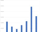 あなたの動画の市場価値を調査します Youtube上の動画を分析し貴方の動画投稿をサポートします イメージ3