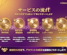 インスタ運用丸投げ！企画〜分析改善まで対応します LP・LINE・広告まで連携し、売上につながる導線を構築 イメージ3