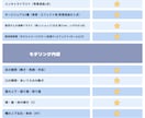 あなただけのVTuber！一からお仕立てします あなただけの想いと世界観を、一つひとつ丁寧にお仕立てします イメージ2