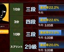 将棋の棋譜添削と指導対局、勉強法を教えます 級位者で棋力が伸び悩んでる方に購入してほしいサービスです イメージ2