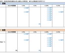 東証の適時開示基準判定の計算シートを提供します 東証に適時開示が必要か判定する計算シートです。 イメージ1