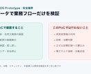 医療・介護向け承認付きAI PoCを設計します 架空データで承認・監査・安全停止を検証します イメージ3