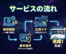 話題のバイブコーディング！自作HP制作講座！ます コード不要！AIに指示するだけでLPを作る技術を伝授します！ イメージ4