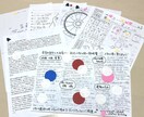 あなたの生まれ持った運命、宿命をお伝えします 生まれながらのあなたの才能‼︎生年月日から鑑定。 イメージ3