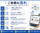 AIでブログ記事・Web記事を作成します 読みやすく伝わる記事を丁寧に作成します イメージ3