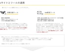 現役エンジニアが集客できる爆速ホームページ作ります ホームページ作成ツールを使用しないからできる爆速webサイト イメージ4