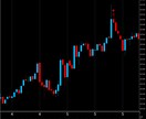 通貨限定短時間専用逆張りのサインでございます 1分専用ボリンジャーバンドRSI 逆張りサインツール イメージ9