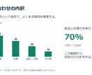 AIで作った資料を、編集できるパワポに整えます 文字の詰まり、表の読みづらさを5枚まで整理します イメージ2