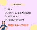 ちょっと聞いてほしい育児の話聞きます 誰にも言えないモヤモヤも、ちょっと聞いてほしい嬉しい話も◎ イメージ8