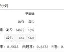 AI機械学習を利用したデータ分析をサクッと行います データ分析の『時間がない』方へ最短のアプローチを提供します！ イメージ2