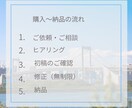 目にとまる！バナー・ヘッダー・Web画像を作ります 女性視点のオシャレで目にとまるデザインで集客率アップ！ イメージ2