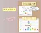 タイムウェーバーで【最適な時期】をお伝えします 結婚・引越・転職など、最適な時期を知り人生を好転させましょう イメージ8