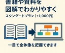 積読ビジネス書をAI要約。15分で読める形にします あなたの「読む時間」を「未来の成果」に変える イメージ5