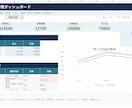 あなた専用の業務管理Excelを作成します 売上・経費・案件・進捗を1つの表に整理 イメージ2