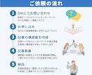 SEO対策に強く読みやすいブログ記事を作成します 3,000文字／高品質でリーズナブル／キーワード調査無料 イメージ5