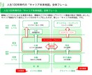 キャリア人生相談。「キャリア計画」を一緒に作ります 「キャリア未来地図」を使ってあなたに「強み」を再発見します！ イメージ6