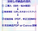 TikTokコンサルします 再生数だけ増やしても意味ありません原因はいいねの中身です イメージ6