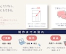 想いをくみ取り伝わるチラシ・フライヤーを制作します 「つくる」前に、想いを聞かせてください。 イメージ2