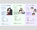 お写真から似顔絵・記念イラストをお描きします 大切な思い出も、SNSアイコンも。心を込めてお描きします イメージ8