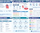 新人薬剤師向け｜勉強会・研修資料を作成します 心不全・糖尿病・高血圧など 薬物療法をわかりやすく整理 イメージ3