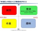 あなたの人間的な強みと特性を発見・強化します ＡＩ革命新時代に向けたリスキング イメージ5