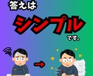 頭の中の妄想が文章にできる方法教えます 誰にでも物語が書ける方法があるんです！ イメージ3