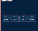 Python・GASで繰り返し業務を自動化します 転記・集計・通知など、1つの手作業を自動処理に置き換え イメージ3