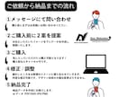 初回無料提案！無制限修正でロゴ作成します シンプルで愛着が湧くロゴをデザインします！ イメージ2