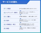 情報整理で伝わる！スライド資料作ります 【セミナー、プレゼン、配布資料に】図解入りスライド イメージ4