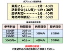 基本1分50円！お安く音声文字起こしします 即日要相談 迅速、安く、丁寧に対応いたします！ イメージ2